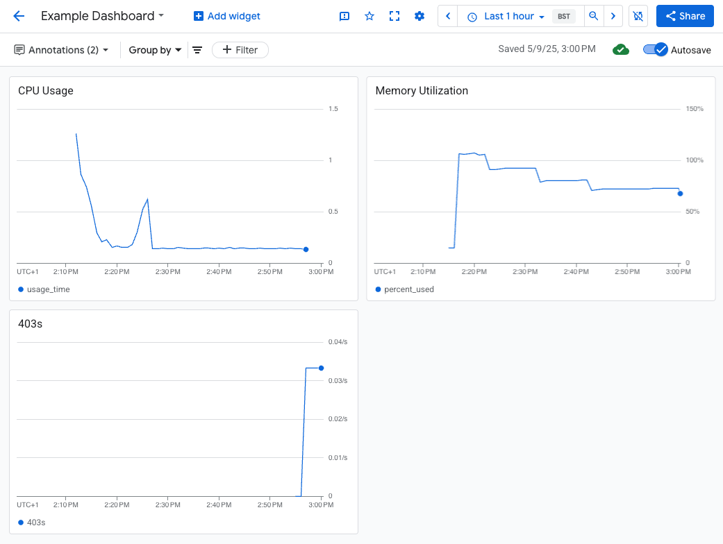 CPU usage and netowrk traffic graphs in the monitoring dashboard