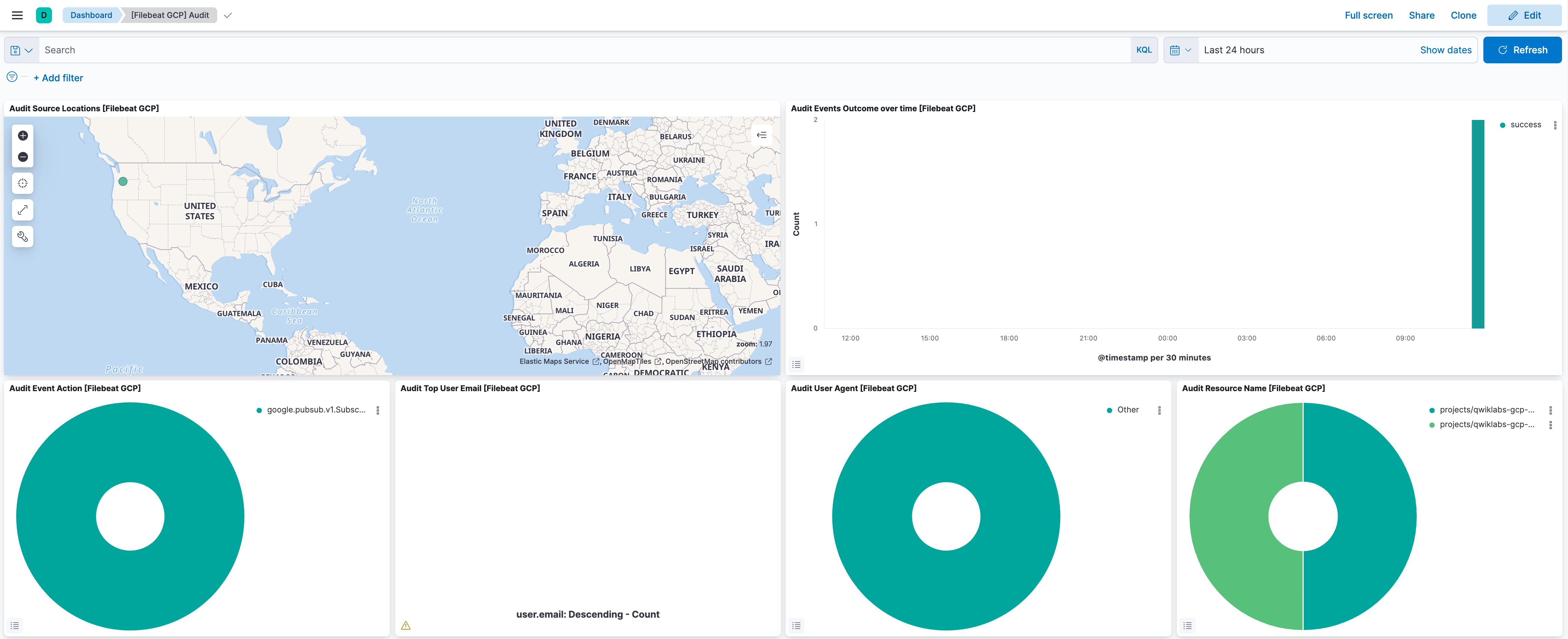 The [Filebeat GCP] Audit dashboard