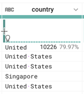 Country dataset