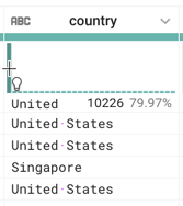 Conjunto de dados de países