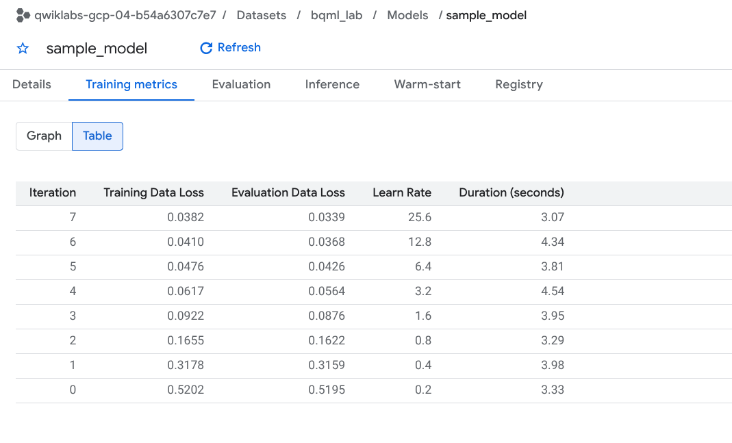 Getting Started with BigQuery ML | Google Skills