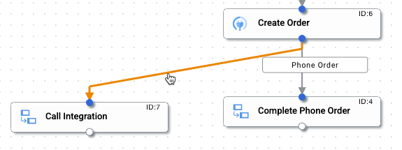 fork pulled from Create Order to Call Integration