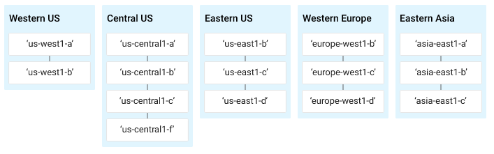 East west center