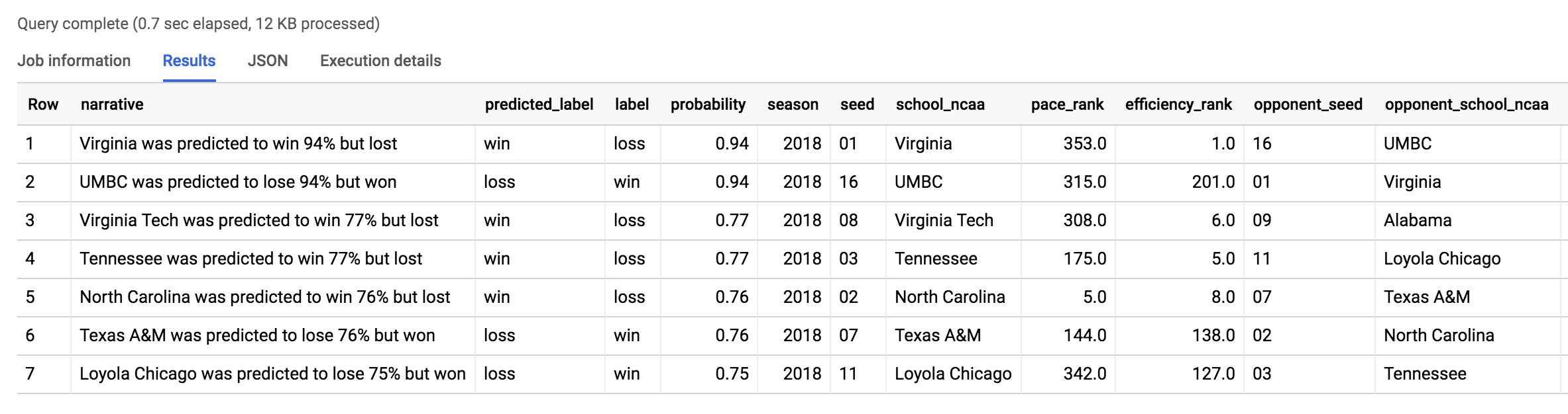 Query results screen displaying new model upsets table