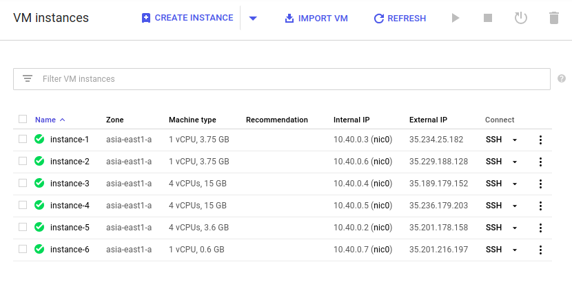 The VM instances page listing six instances and their details in table format
