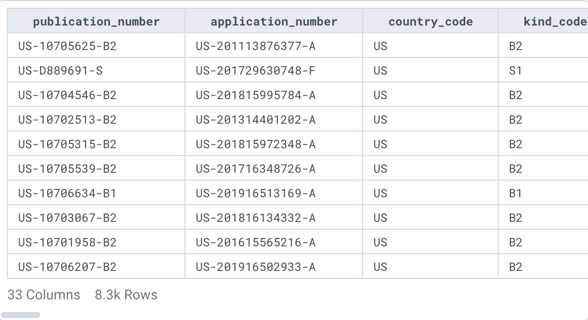 Table preview displaying the patents that have been published since July 2020