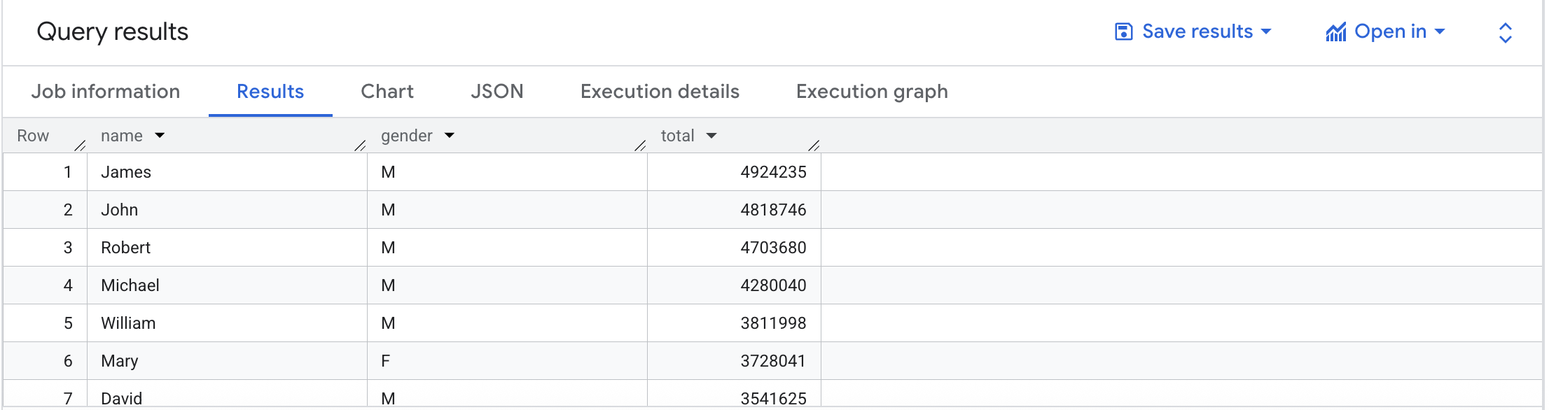 Query results table with several rows of data below the four column headings: Row, name, gender, and total