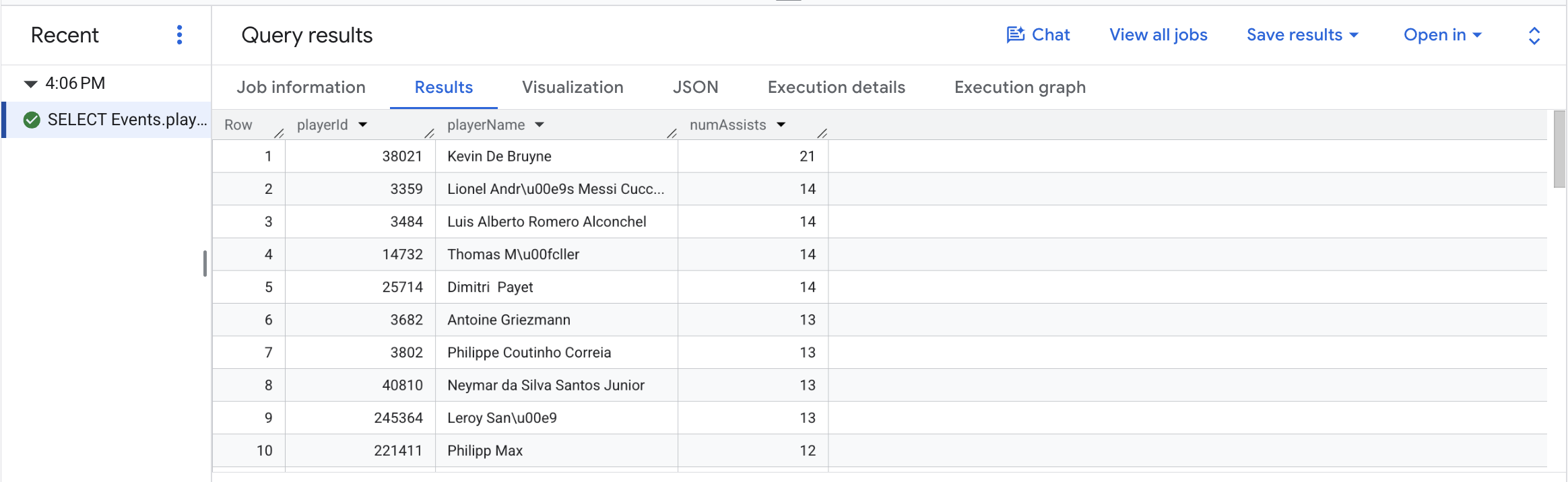 Query results page displaying five rows of data below the four column headings: Row, playerID, playername, and numAssists.