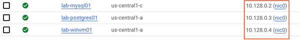 The highlighted IP addresses, which includes 10.128.0.2, 10.128.0.3, and 10.128.4.