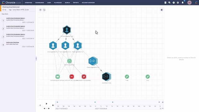 Activity Thumbnail for Google Security Operations - SOAR Analyst