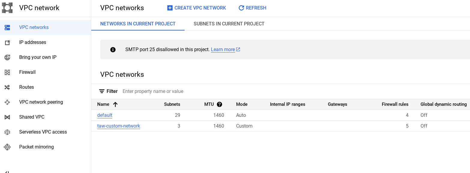 The VPC network page displaying a list of networks and their respective subnets, mode, IP address ranges, gateways, firewall rules, and global dynamic routing statuses