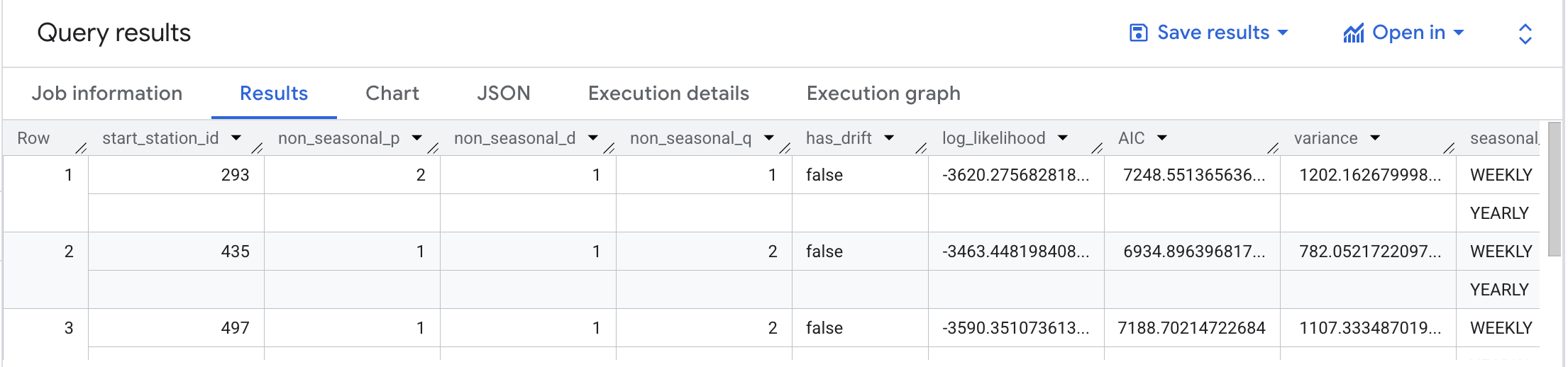 Query results table