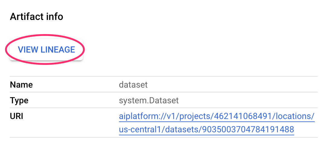 Artifact info page with View Lineage button highlighted