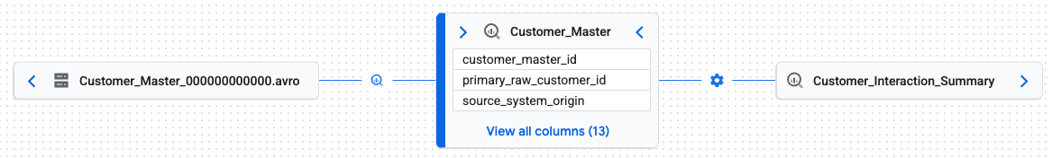 Lineage for table named Customer_Master