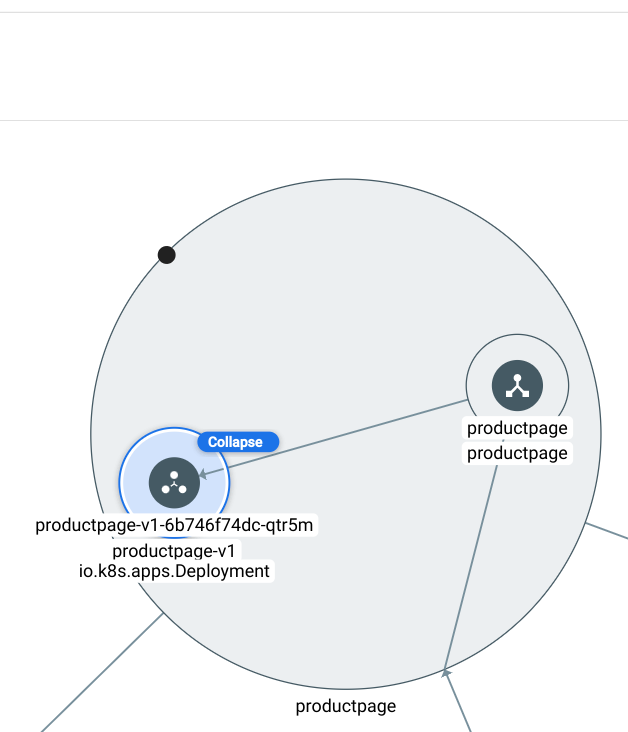 Deployment、ReplicaSet、Poddiagram の図