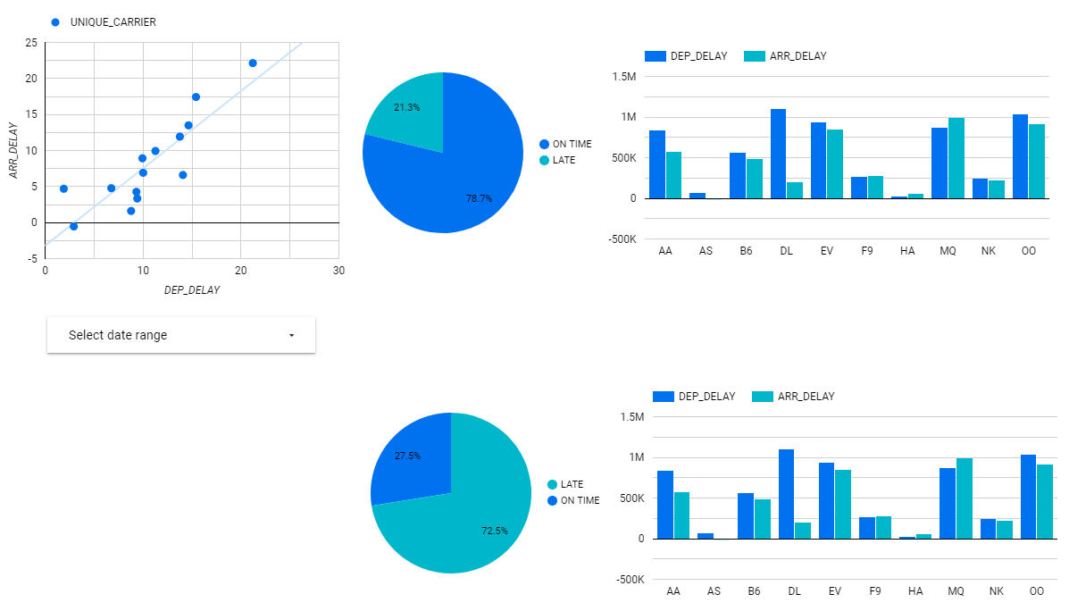 The Report canvas displaying the second pie chart updated