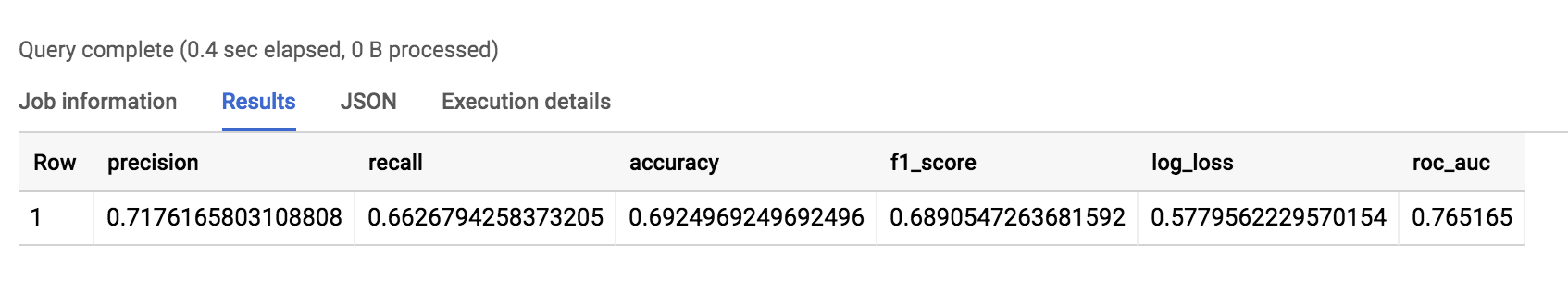 Layar Query results yang menampilkan hasil ML.EVALUATE