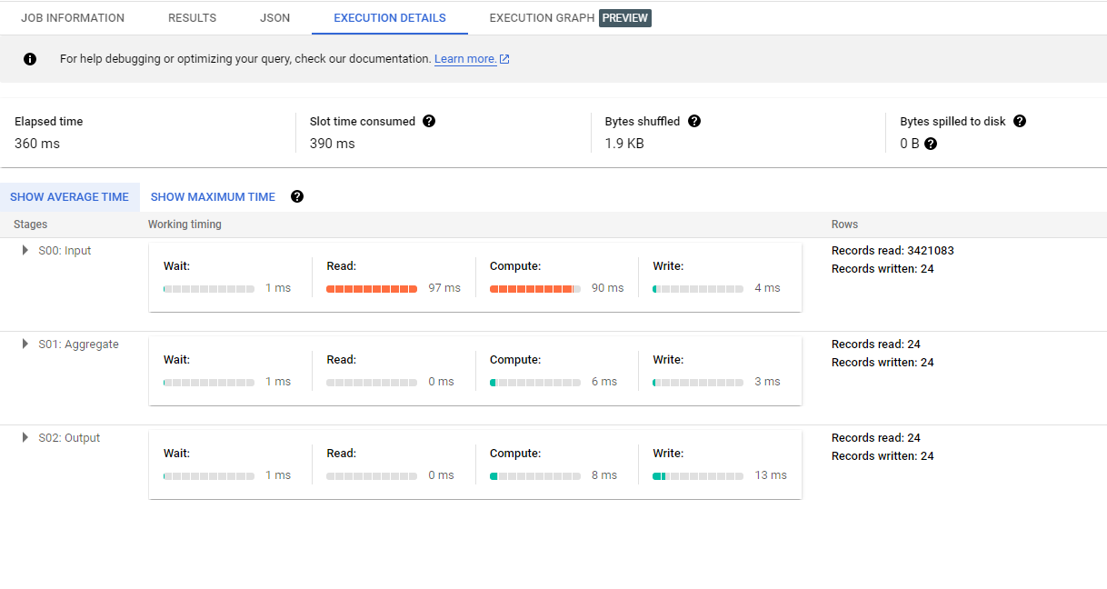 execution details query results