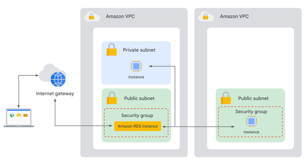 AWS の図