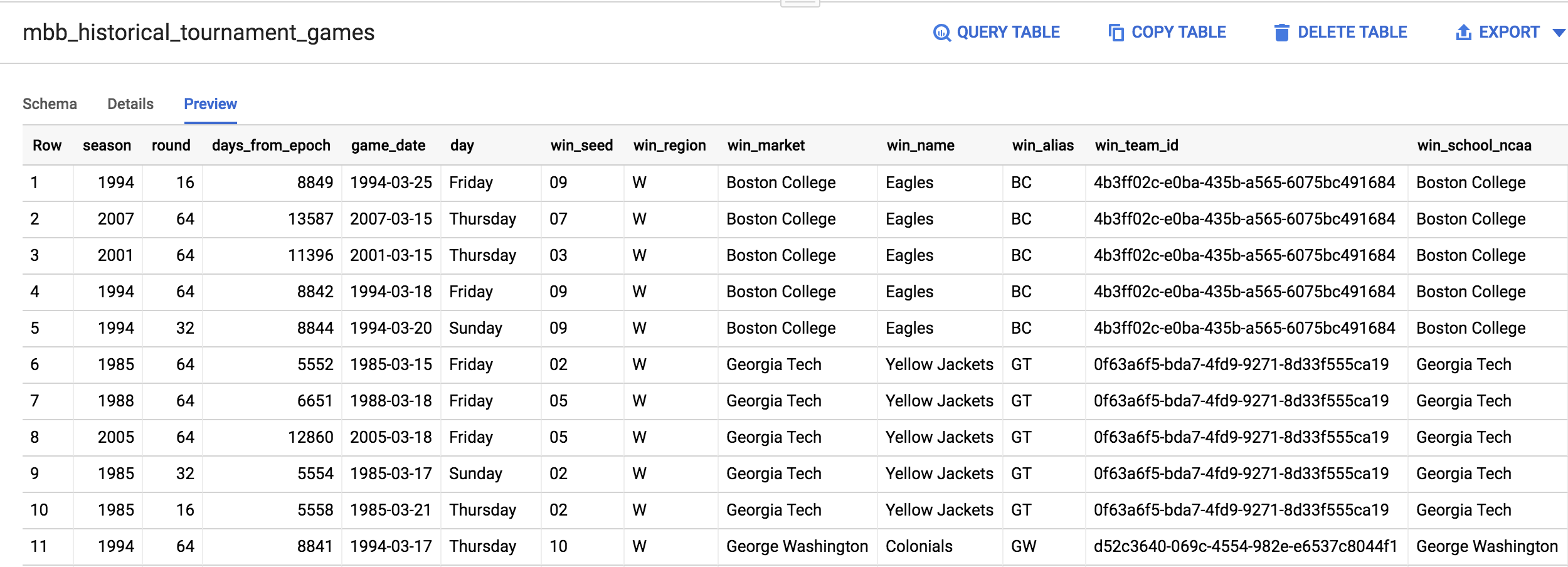 mbb_historical_teams_games_table.png