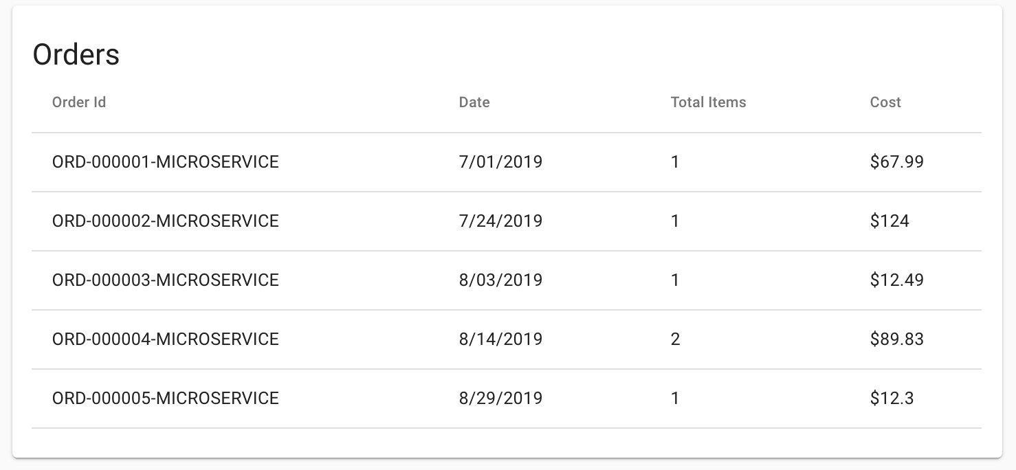 Orders ID、日付、合計アイテム数、費用の列を含む Orders テーブル。Orders ID の形式は次のようになる: ORD-000001-MICROSERVICE