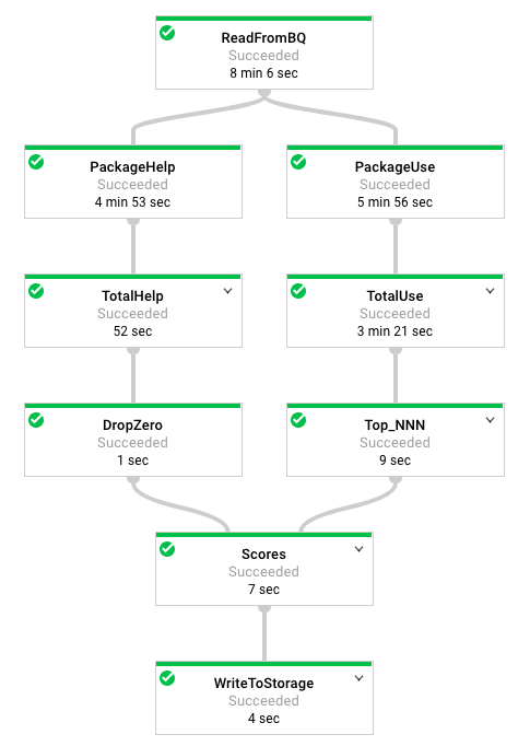 Pipeline diagram