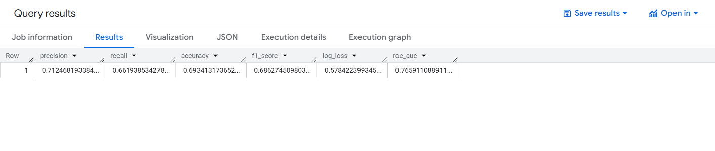 Query results displaying ml evaluate results