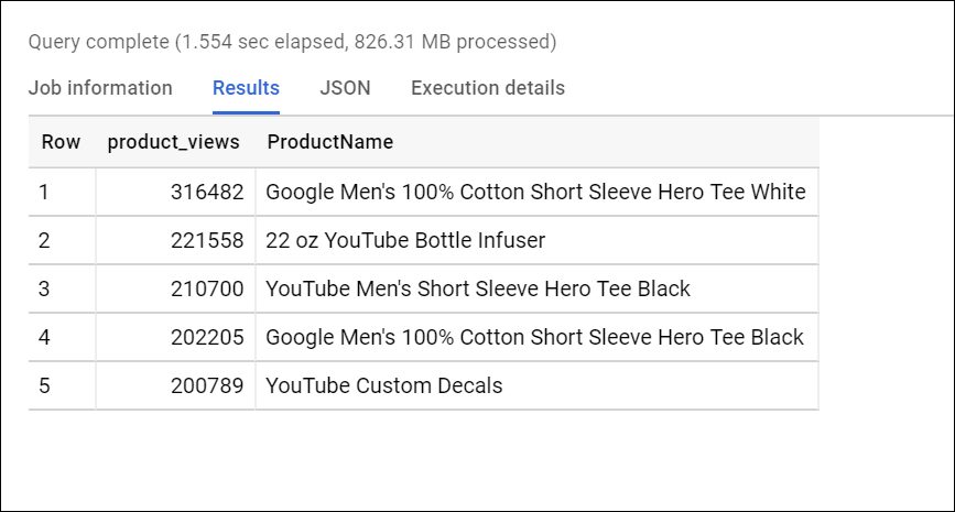 The Results tabbed page displays a table containing five rows of product_views and ProductName.