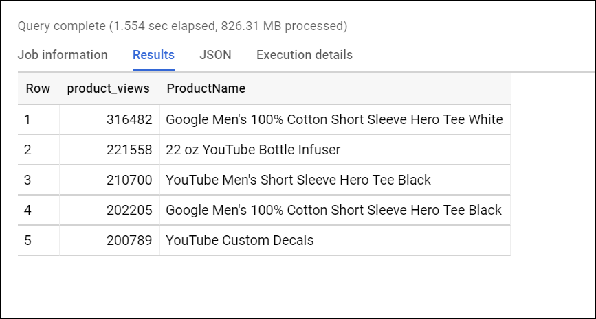 Explore an Ecommerce Dataset with SQL in BigQuery | Google Skills