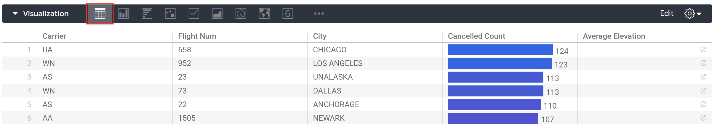 Visualization pane displaying table