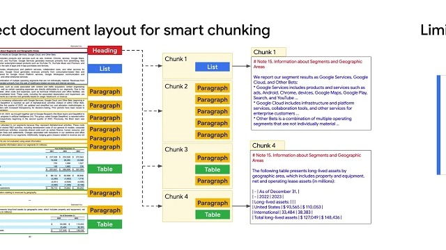 Activity Thumbnail for Create Data Stores for Gen AI Applications