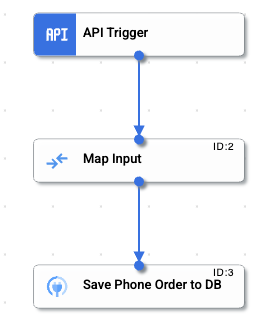 Save Phone Order to DB integration on the design console