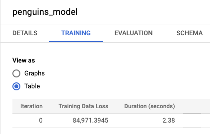 The penguins_model in a table format on the Training tabbed page