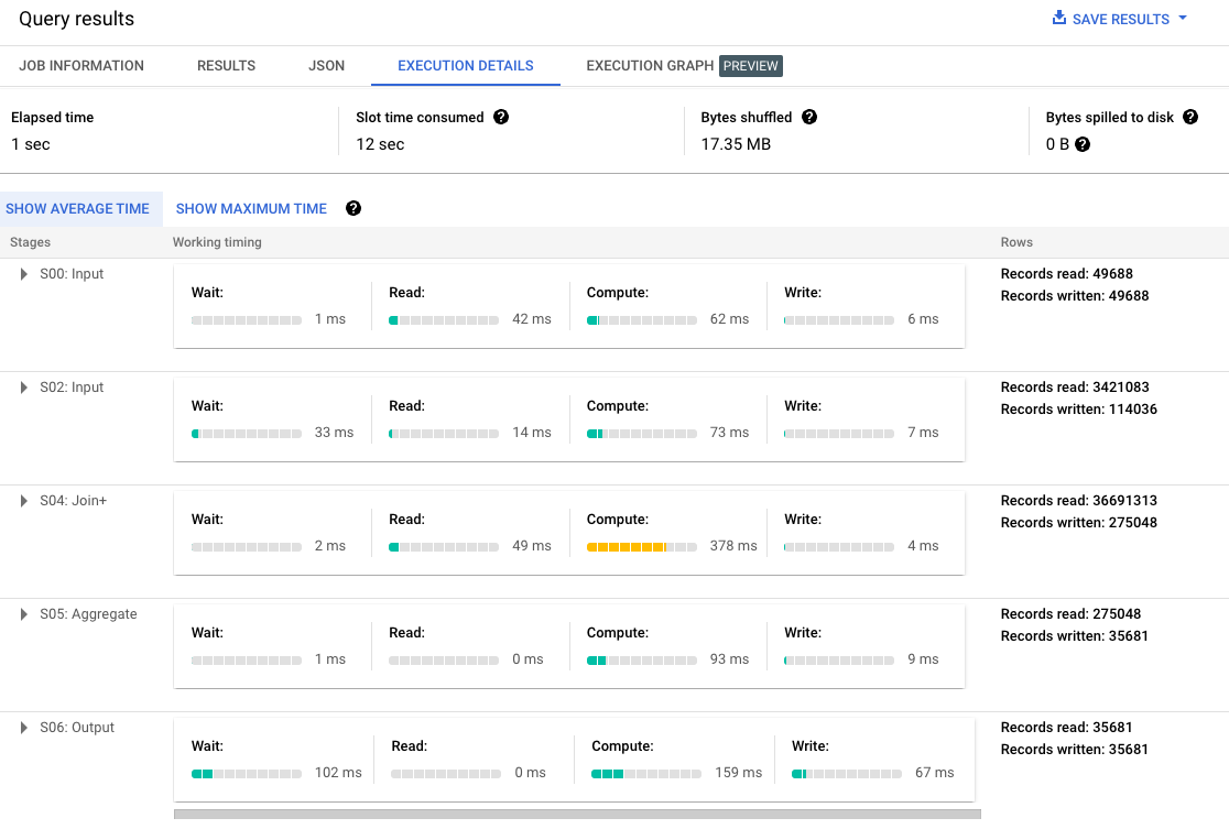 execution details query results