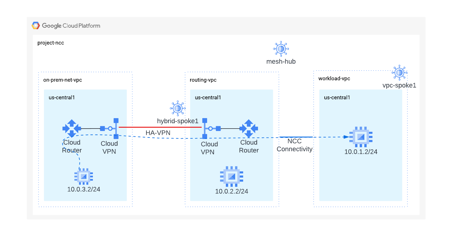 validate the data path diagram