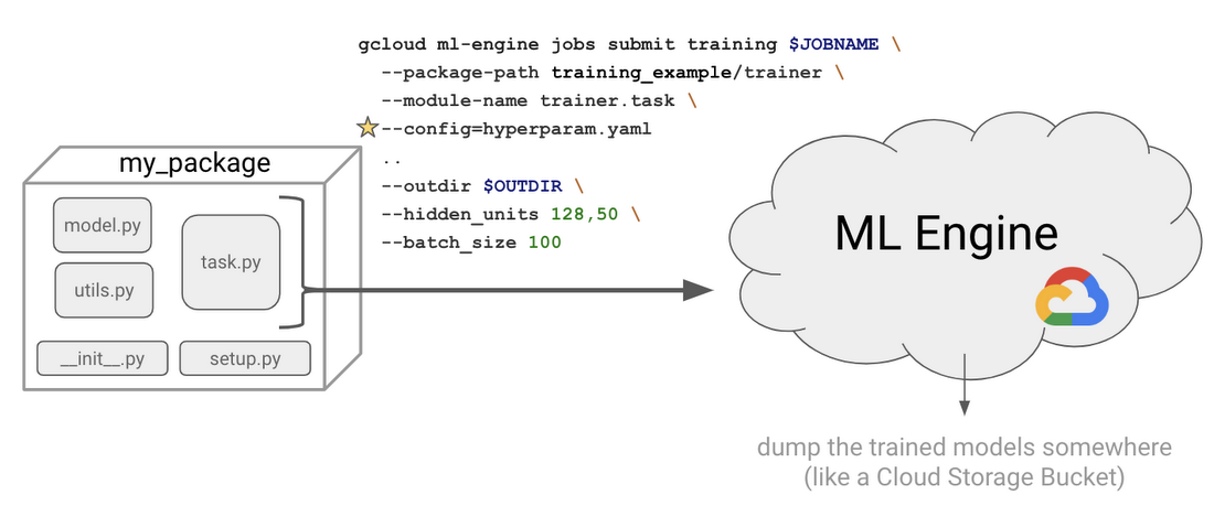 Schemat modelu