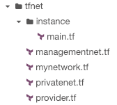 The folder structure