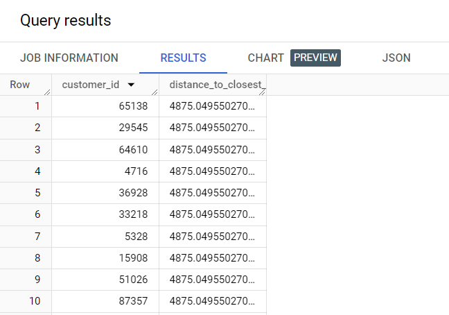 Image of the query result showing the distance between customers and centers.