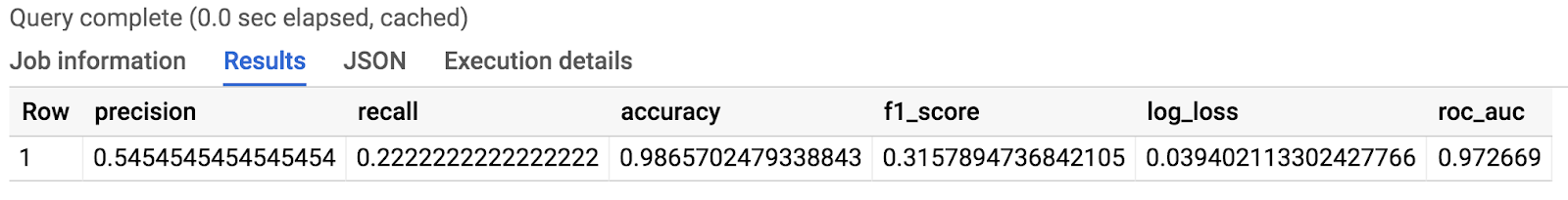 The Results tabbed page with one row of data populated.