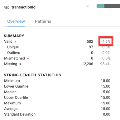 Onglet &quot;Overview&quot; (Aperçu) de transactionId