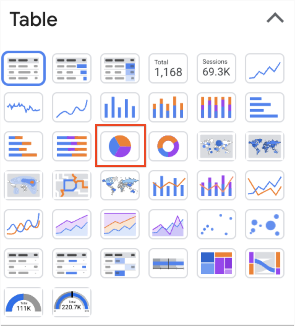 Varios mosaicos que muestran diferentes tipos de gráficos, con el gráfico circular destacado.