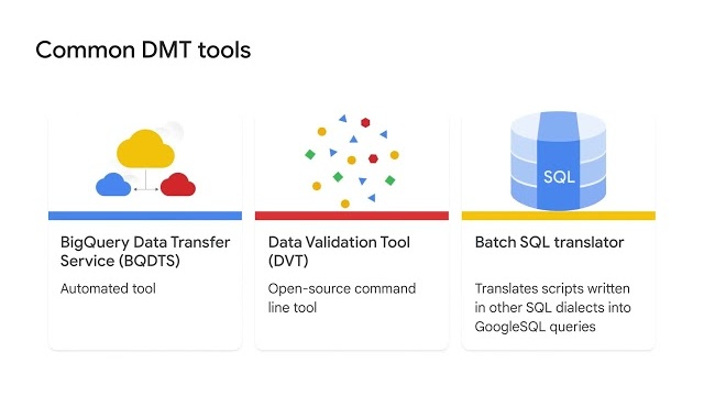 Data Migration Tool 的活动缩略图