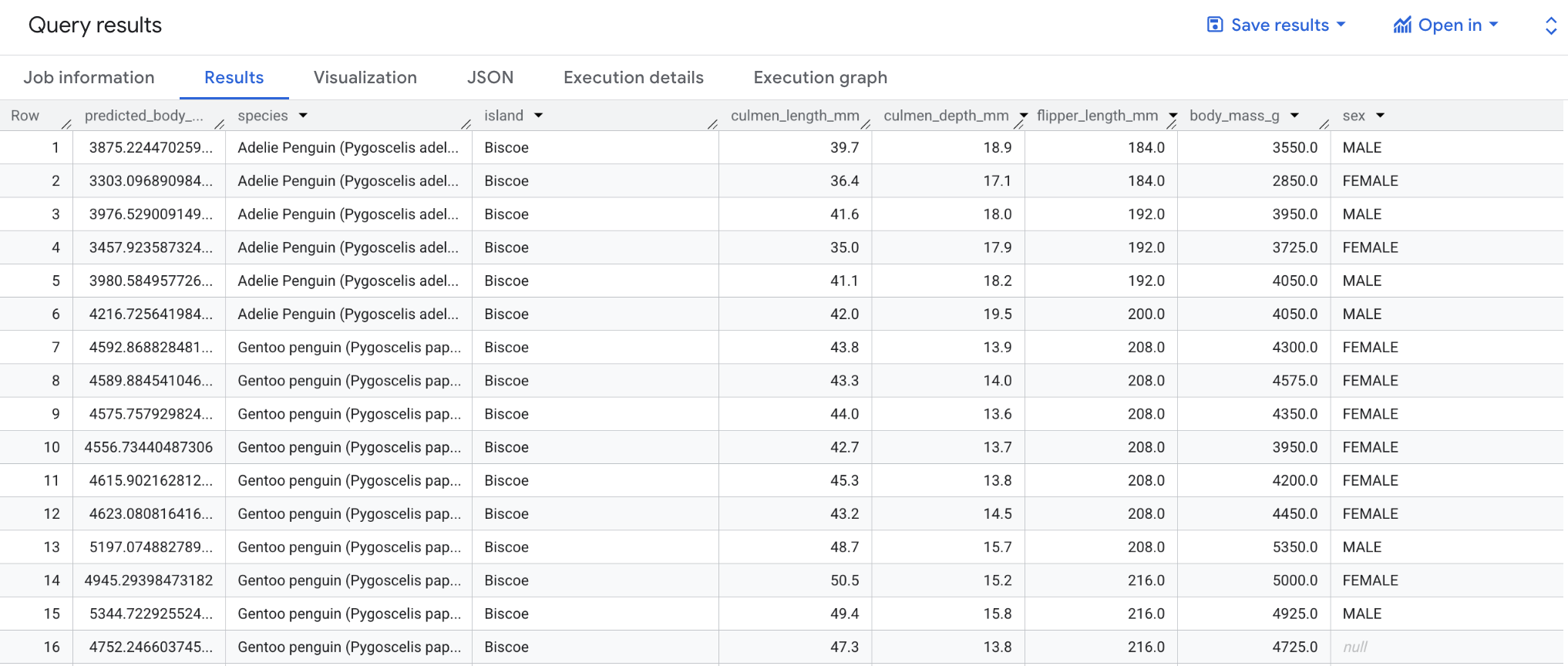 The Query results page displaying 11 rows of data