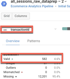 Overview tabbed view of transactionID details