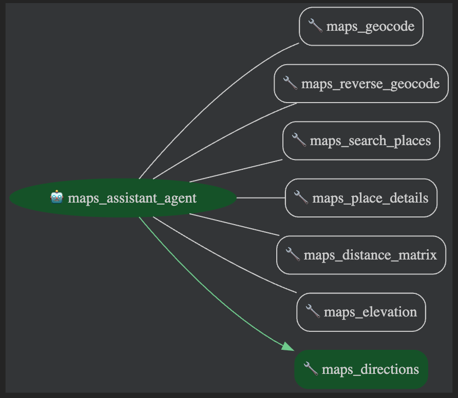 The agent graph indicates several tools