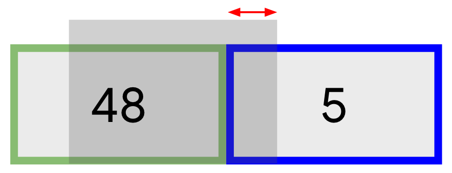 A sliding window example, with the rate of 48 and 5.