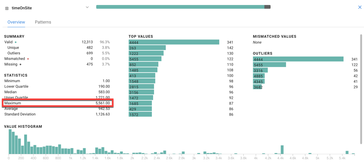 timeOnSite Overview tabbed page