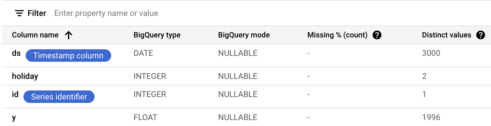 Generated statistics dialog