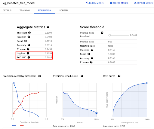 Evaluation tabbed page with Log loss, ROC AUC in the Aggregate Metrics data types highlighted