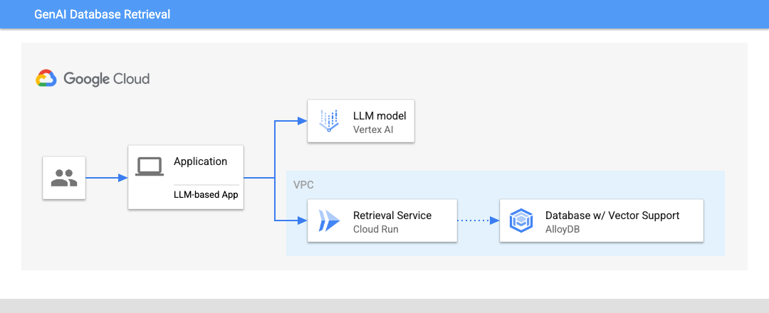 Lab architecture diagram